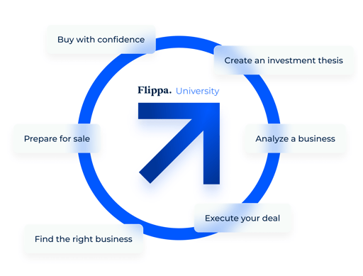 Flippa University